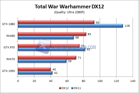 warhammer dx12